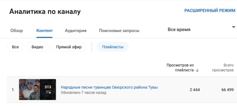 Аналитика канала